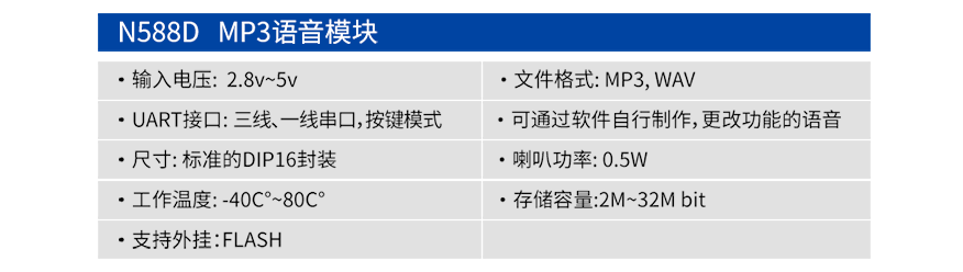 九芯N588D語音模塊產(chǎn)品參數(shù)