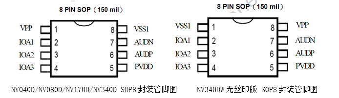 九芯NVD系列語音芯片管腳圖