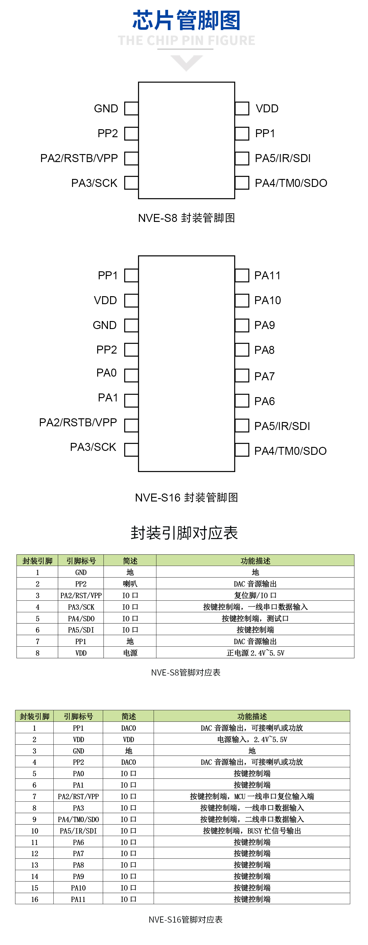 nve語音芯片,語音提示芯片,語音播報(bào)芯片