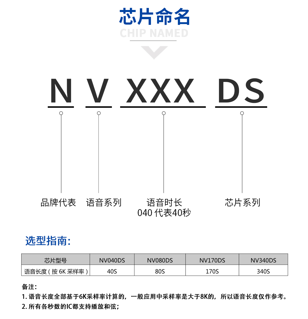 NVDS系列語音芯片