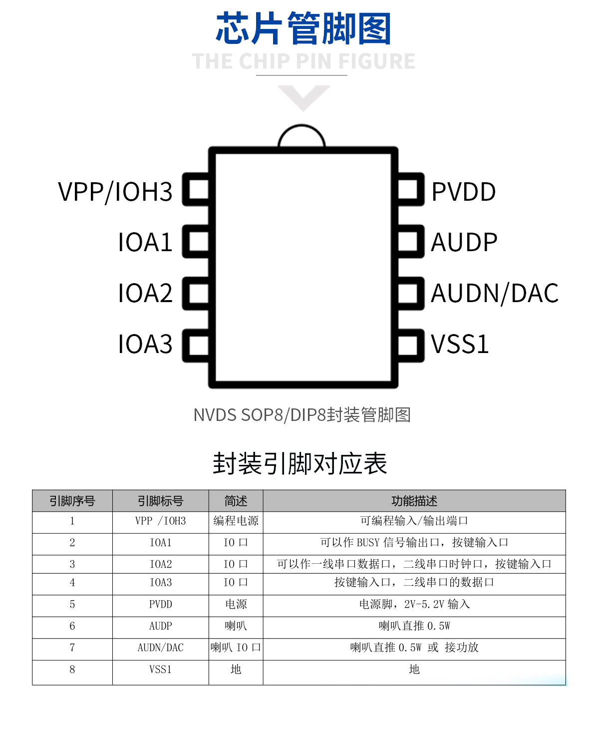 NVDS系列語音芯片