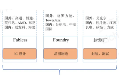 MP3芯片廠家的核心競爭優(yōu)勢是什么？