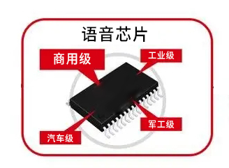 常用的語音芯片級(jí)別分類