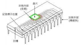 SOT、SOP以及BGA哪種封裝更加適合語(yǔ)音芯片ic