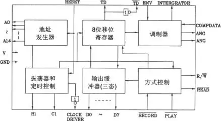 常見的語(yǔ)音芯片控制方式有哪幾個(gè)？