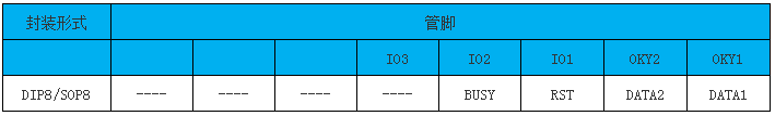 NVB系列語(yǔ)音芯片兩線(xiàn)串口端口對(duì)應(yīng)表