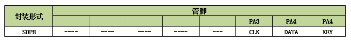 NVE系列語(yǔ)音芯片是一款可外掛spi-flash的OTP語(yǔ)音芯片