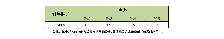 NVE系列語(yǔ)音芯片是一款可外掛spi-flash的OTP語(yǔ)音芯片