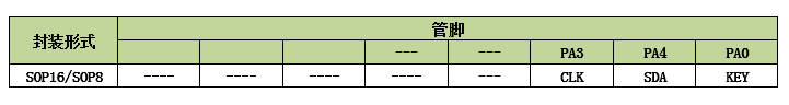 NVE系列語(yǔ)音芯片是一款可外掛spi-flash的OTP語(yǔ)音芯片