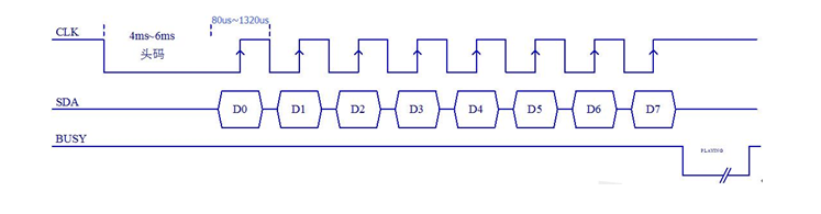 NVE系列語(yǔ)音芯片是一款可外掛spi-flash的OTP語(yǔ)音芯片