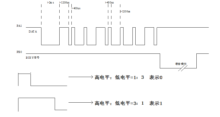 NVE系列語(yǔ)音芯片是一款可外掛spi-flash的OTP語(yǔ)音芯片