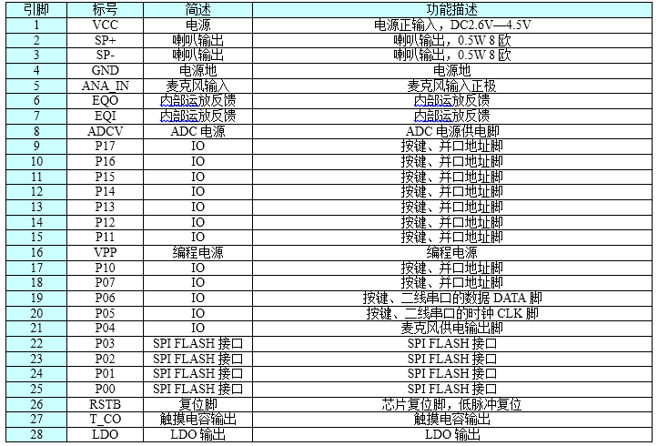 NR7100S語音芯片,錄音芯片,錄放模塊,錄音模塊