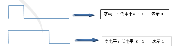 N9200 語(yǔ)音芯片,語(yǔ)音解碼芯片,MP3芯片,語(yǔ)音播放芯片